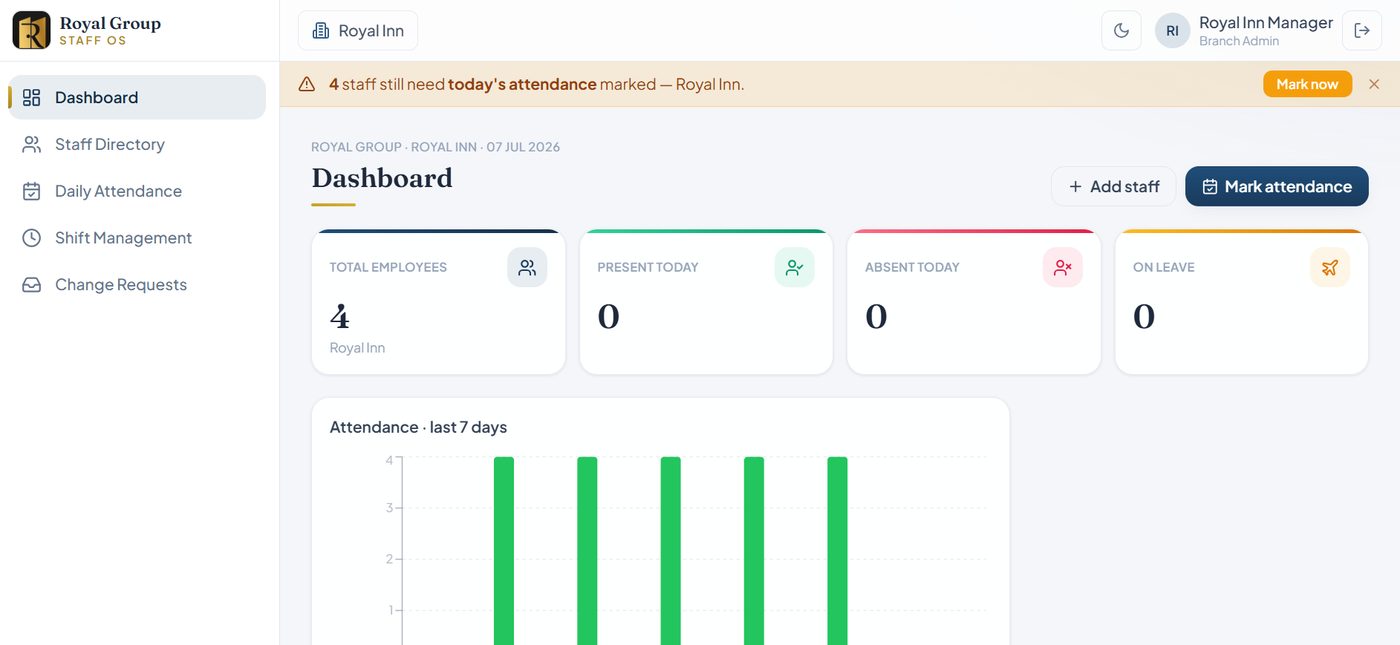 Staff OS · Dashboard
